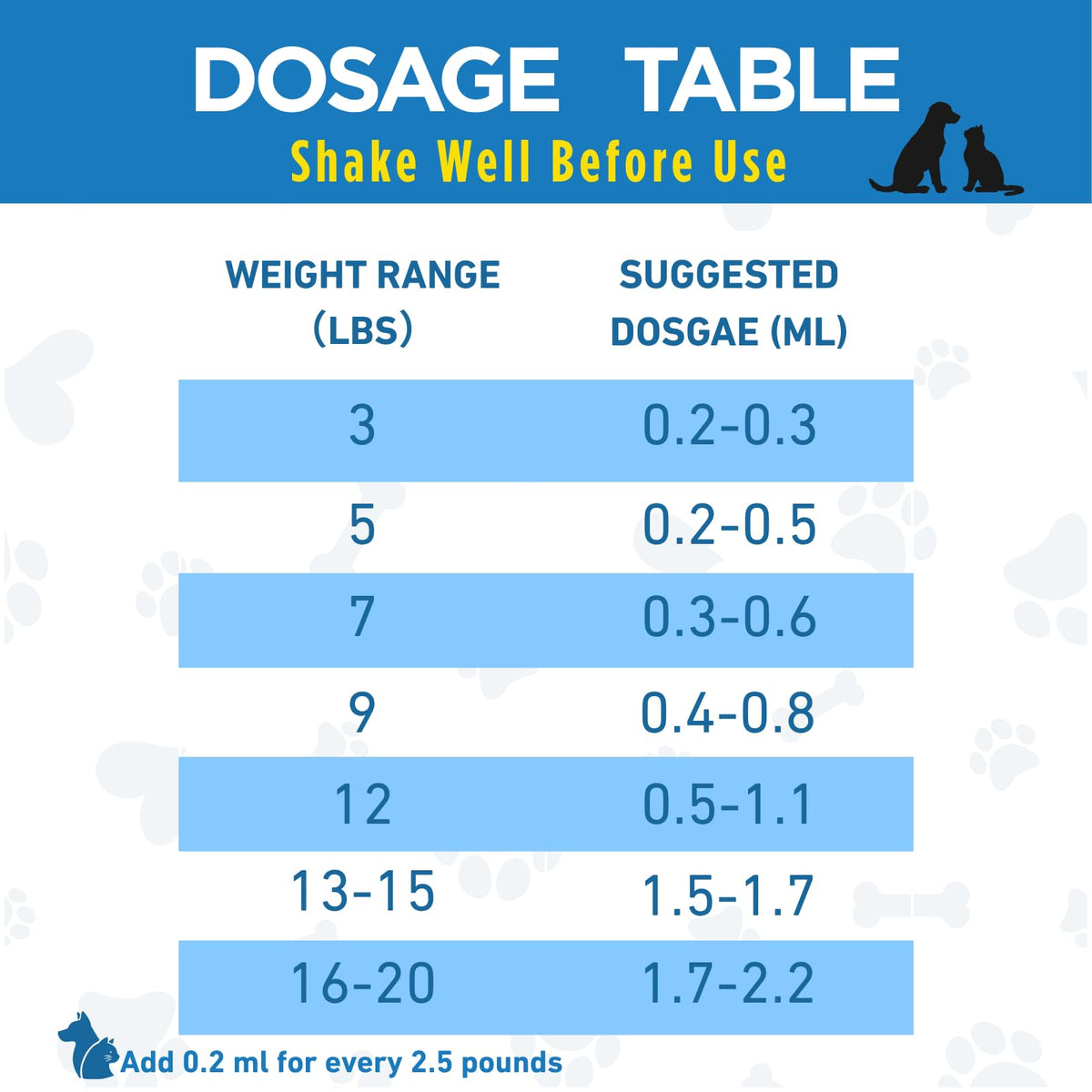 Broad Spectrum Dewormer for Cats & Dogs F82204