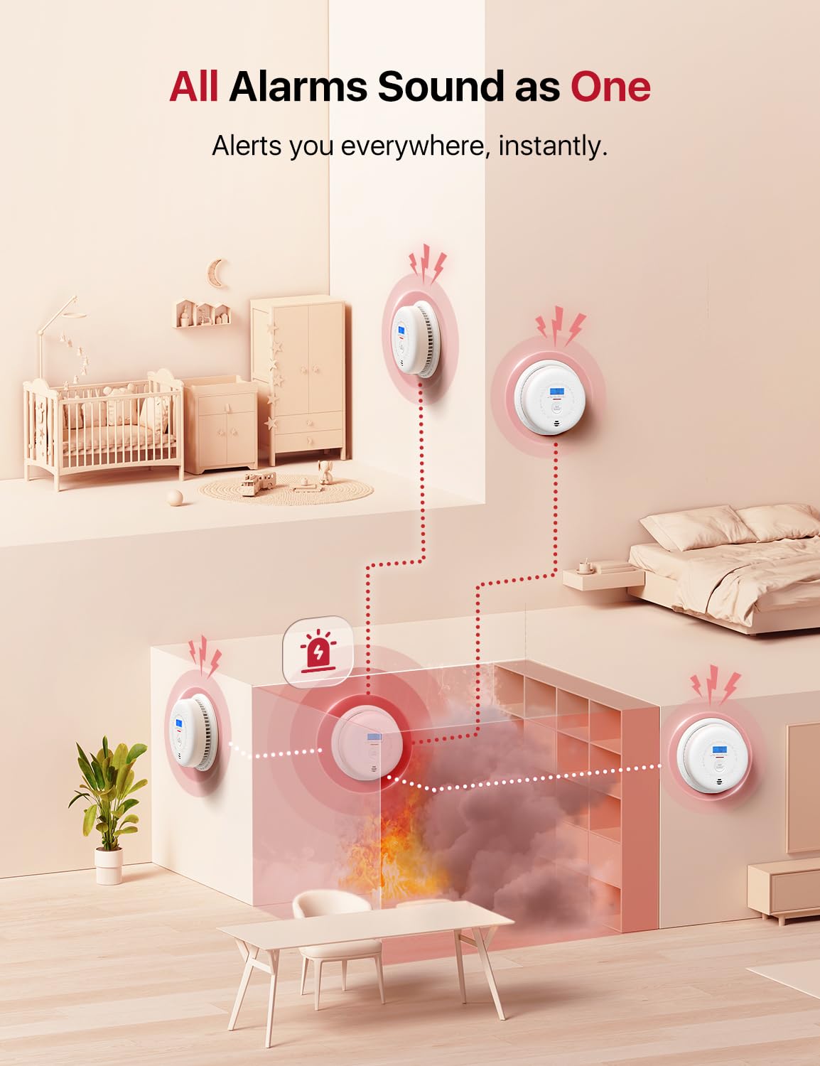 Interconnected Smoke and CO Detector Combo 3-Pack K675578
