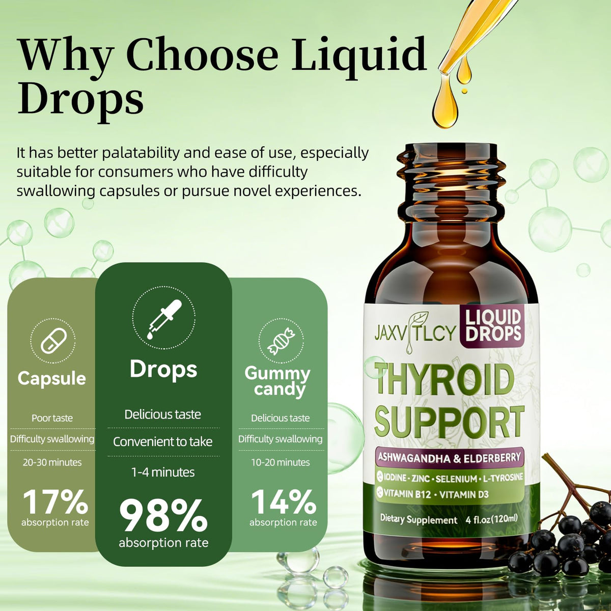 Ashwagandha & Iodine Berry Drops U31014