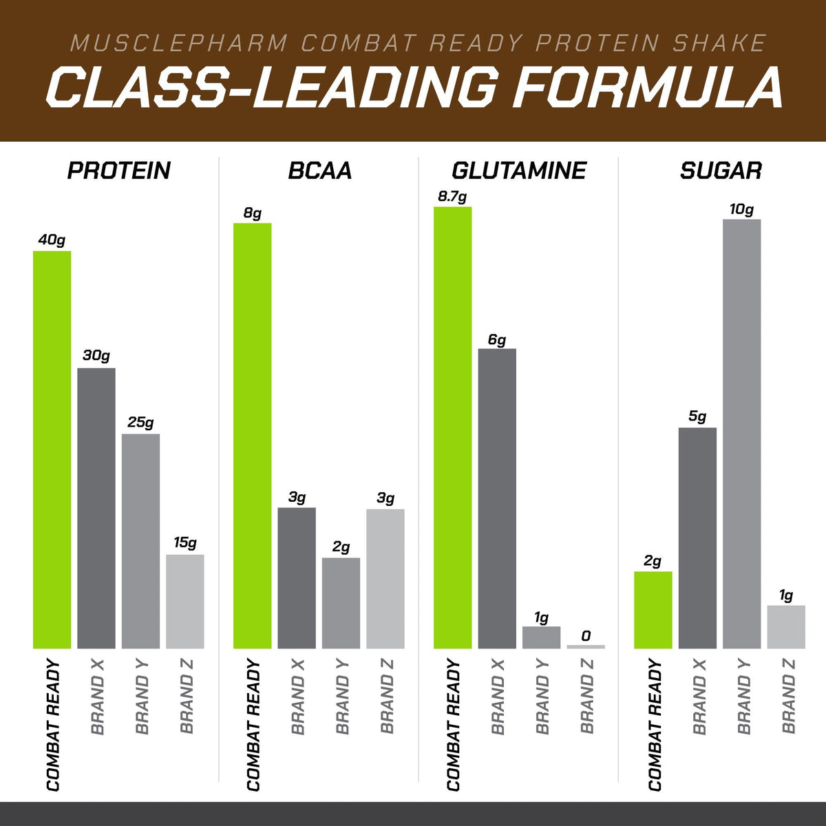 Chocolate Fudge Protein Shake 12 Pack R564798