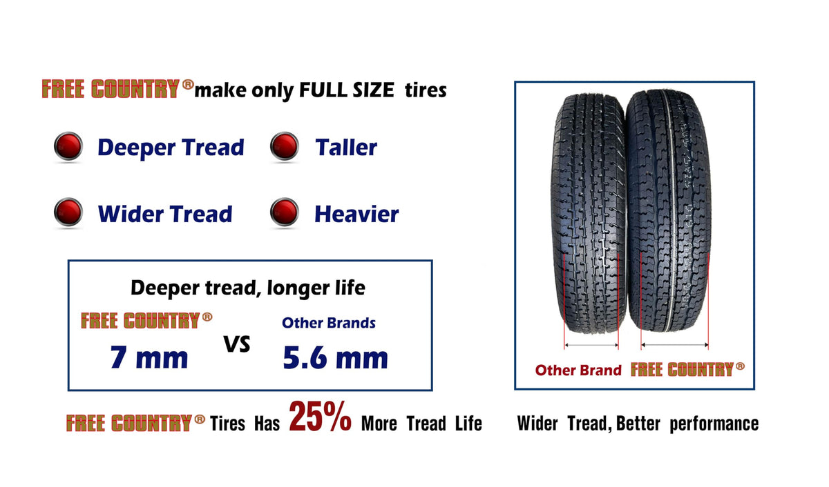 Trailer Tire Wheel ST205/75R15 8-Ply 5X4.5 White Spoke M424