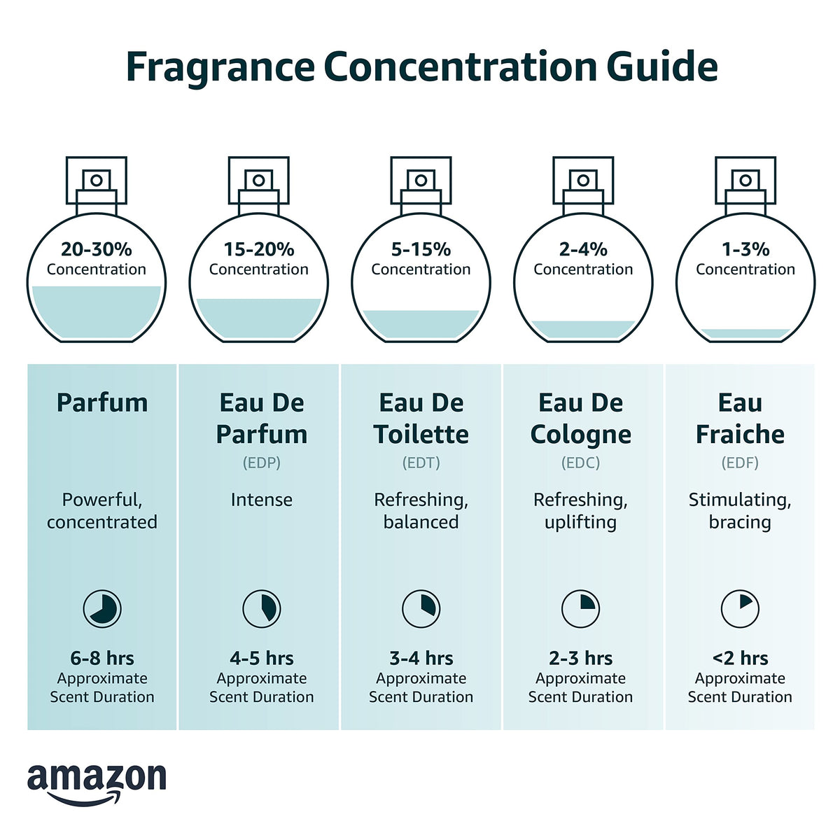 0.17 Ounce Eau de Parfum E494
