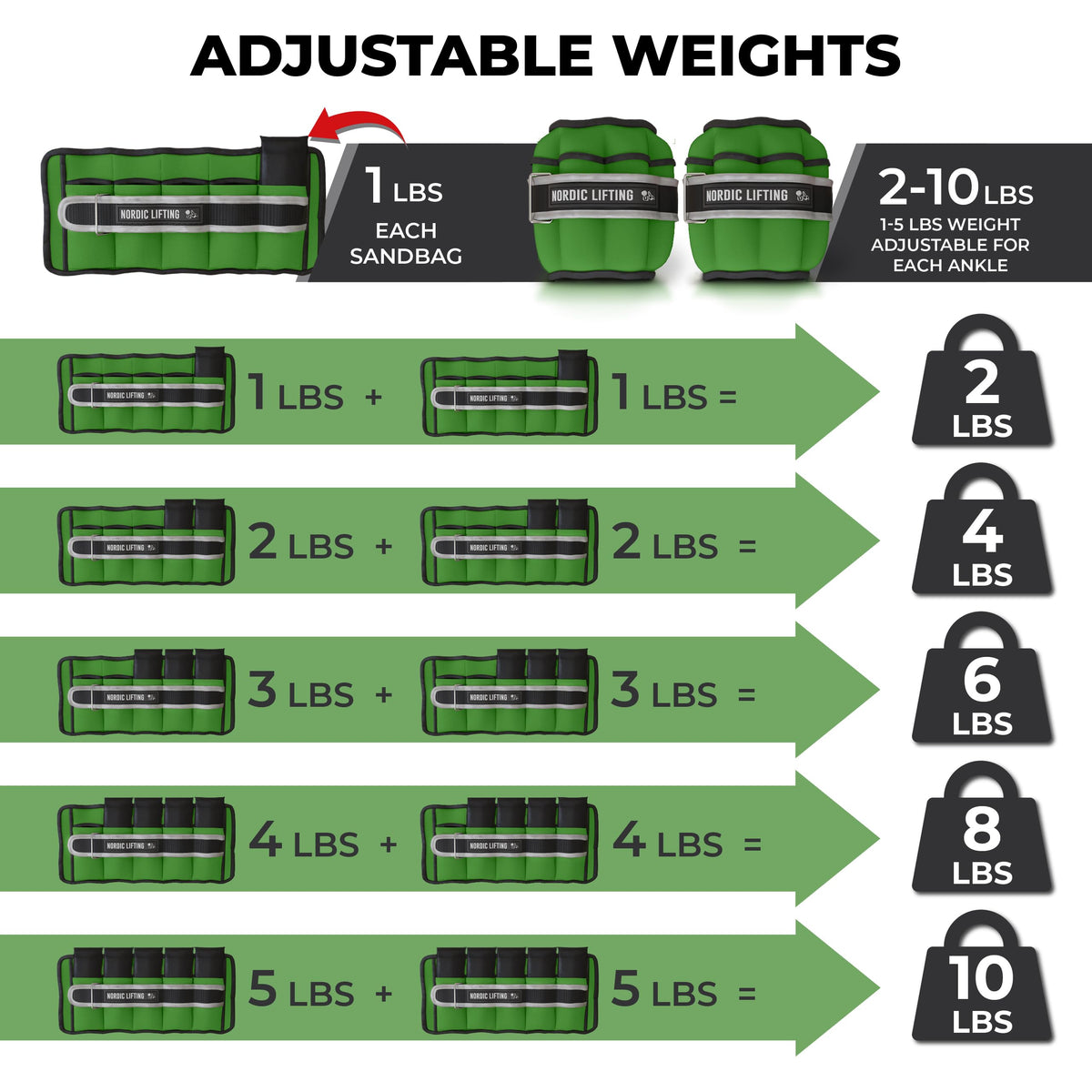Adjustable 5lb Ankle Weights (1 Pair) L14355
